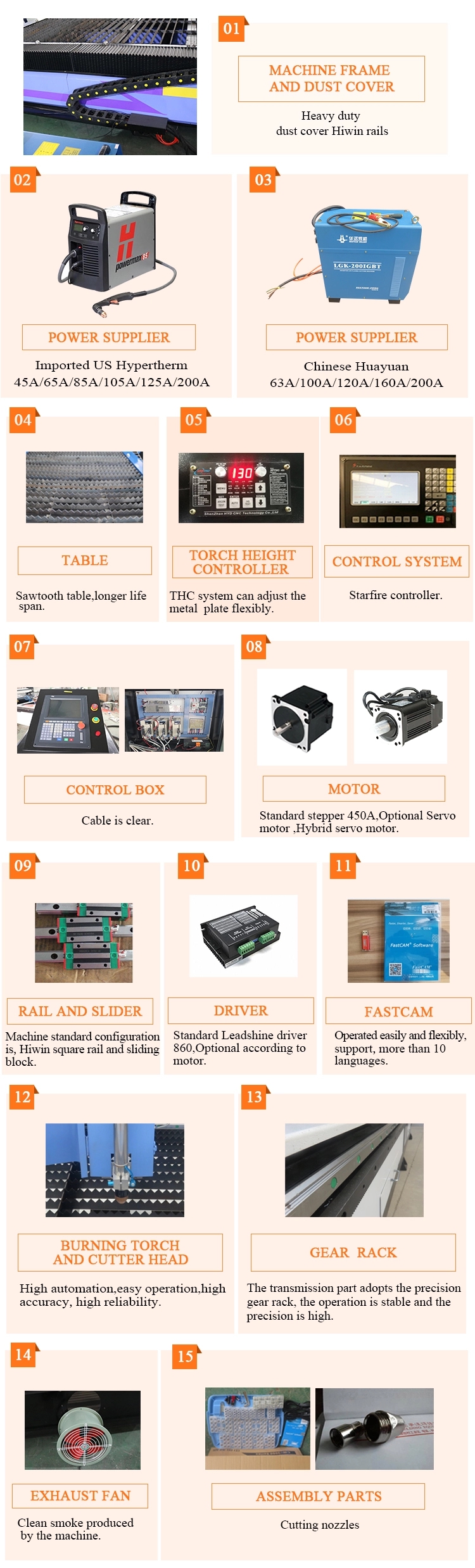 plasma machine details